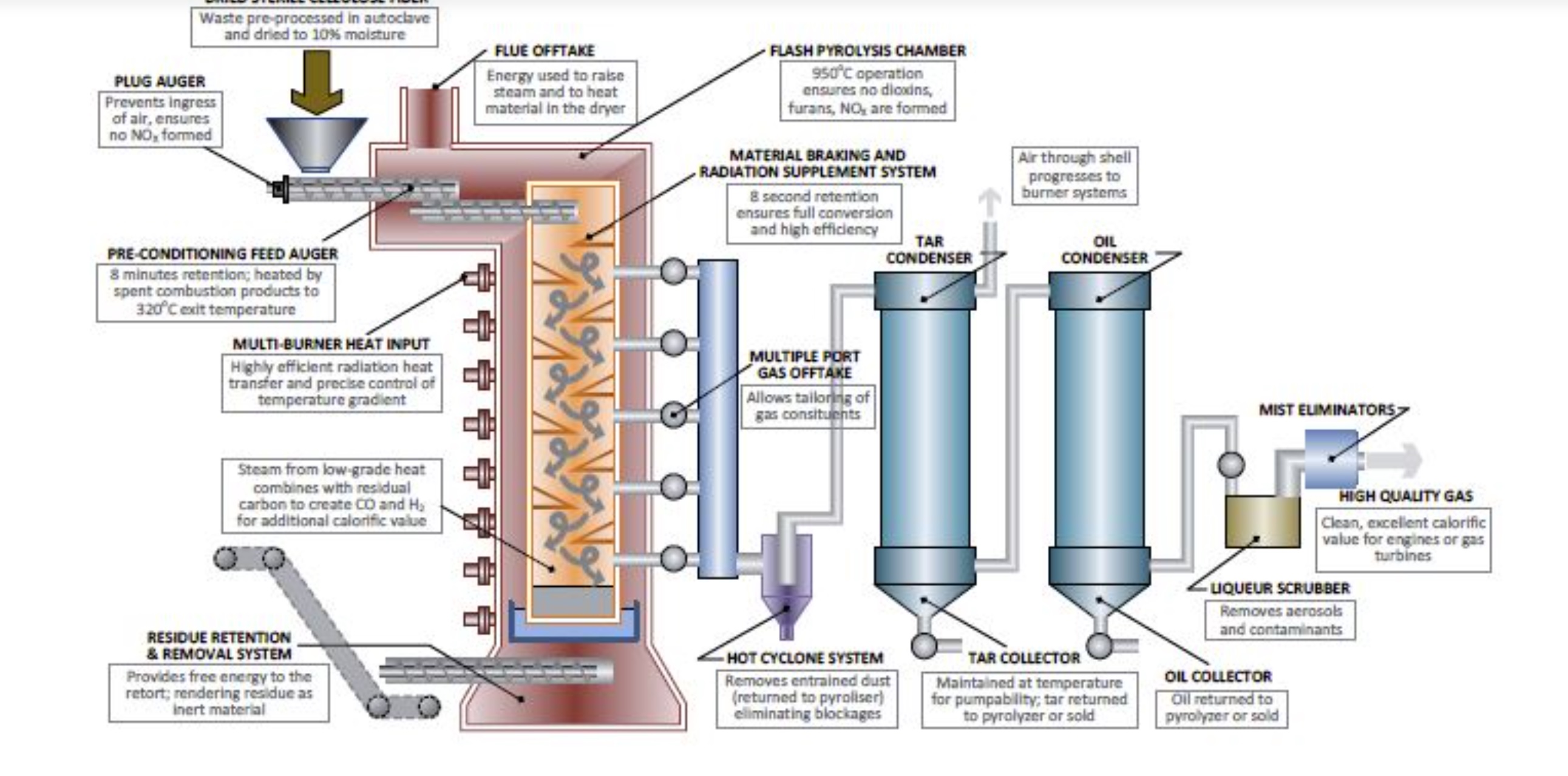 High efficiency steam фото 108